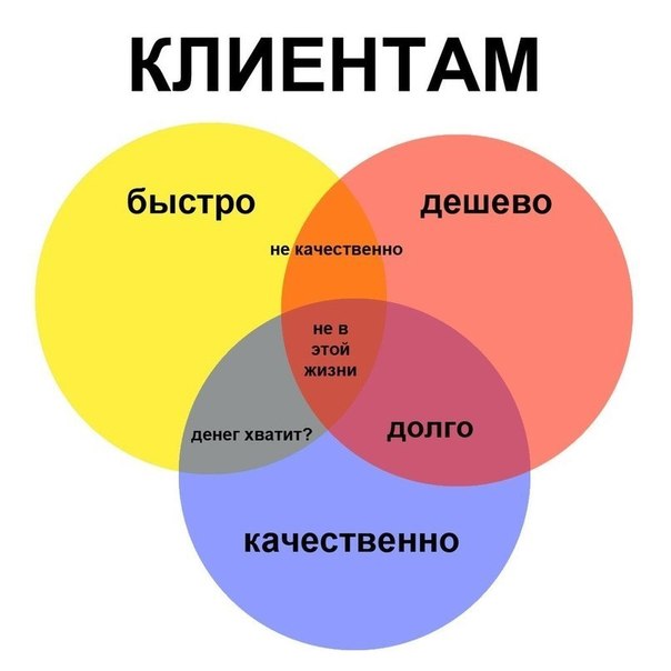 Почему таксисты не дизайнеры?